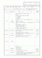 보육실습일지 9월 28페이지