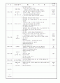 보육실습일지 9월 29페이지