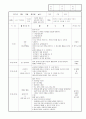 보육실습일지 9월 30페이지