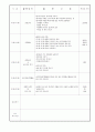 보육실습일지 9월 31페이지