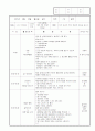 보육실습일지 9월 33페이지