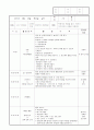 보육실습일지 9월 34페이지