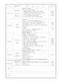 보육실습일지 9월 35페이지