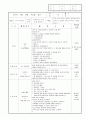 보육실습일지 9월 36페이지