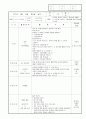 보육실습일지 9월 38페이지