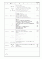 보육실습일지 9월 39페이지