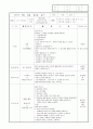 보육실습일지 9월 40페이지