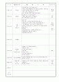 보육실습일지 9월 41페이지