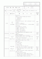 보육실습일지 9월 42페이지