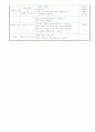보육실습일지 9월 43페이지
