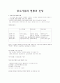 중소기업의 현황 1페이지
