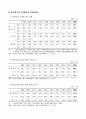 중소기업의 현황 6페이지