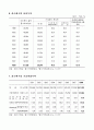 중소기업의 현황 7페이지