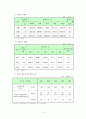한부모가족지원법 발전을 중심으로 가족복지법의 발전에 관하여 기술 4페이지