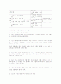★프로이트의 정신분적단계와 에릭슨의 심리사회단계 분석 및 생애주기에 따른 장애아동 분류, 서비스 대책과 부모, 가족의 역할★ 9페이지