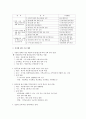 다문화 가족생활 프로그램 또는 아버지 교육 프로그램을 구성하세요 2페이지
