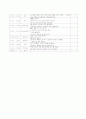 일일교육안 대상 – 종일반(통합반) 2페이지