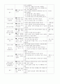 다문화가정 아동 언어지도에 대하여 2페이지