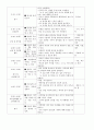 다문화가정 아동 언어지도에 대하여 4페이지