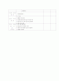 일일교육안 작성하기 3페이지