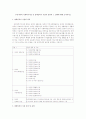 우리나라의 사회복지시설 중 장애인복지 시설의 종류와 그 실태에 대해 조사하시오  1페이지