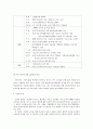 주변의 사회복지 기관 한곳을 선정하여 기관을 분석 2페이지