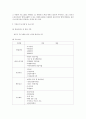 주변의 사회복지 기관 한곳을 선정하여 기관을 분석 3페이지