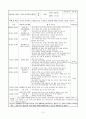 보육 실습일지 15페이지