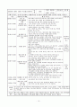 보육 실습일지 18페이지