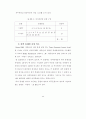 정신질환자들의 집단상담프로그램  51페이지