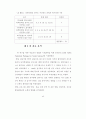 정신질환자들의 집단상담프로그램  52페이지