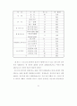 정신질환자들의 집단상담프로그램  58페이지