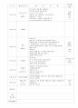 보육 실습일지 작성 10월 6페이지