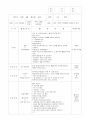 보육 실습일지 작성 10월 12페이지