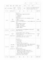 보육 실습일지 작성 10월 19페이지