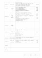 보육 실습일지 작성 10월 20페이지