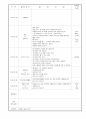 보육 실습일지 작성 10월 27페이지