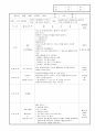 보육 실습일지 작성 10월 28페이지