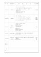 보육 실습일지 작성 10월 31페이지