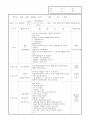 보육 실습일지 작성 10월 33페이지