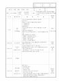 보육 실습일지 작성 10월 38페이지