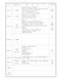보육 실습일지 작성 10월 41페이지