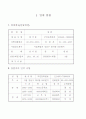 냉면 사업계획서 2페이지