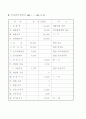 냉면 사업계획서 8페이지