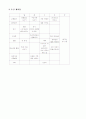 만 1세 영아의 발달정도를 참고로 하여 연간(월간)계획안을 작성, 만4세의 일일계획안 3페이지