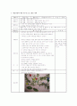 표준보육과정 6개 영역중 예술경험에 대한 만2세 프로그램을 계획하여 보고 ‘예술감상’에 대한 자신의 견해를 논하여 보세요 2페이지