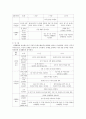 신체운동영역에서 만2세미만과 만2세 하위 내용 범주에 대한 차이점을 설명 2페이지