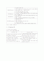 마케팅 성공사례 7페이지