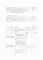 사회복지 프로그램제안서제출 3페이지
