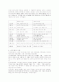 노인의 여가 5페이지